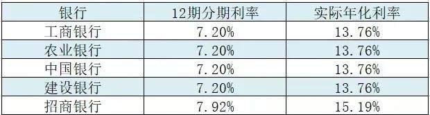 花呗借呗借钱的利率到底有多高？终于知道了