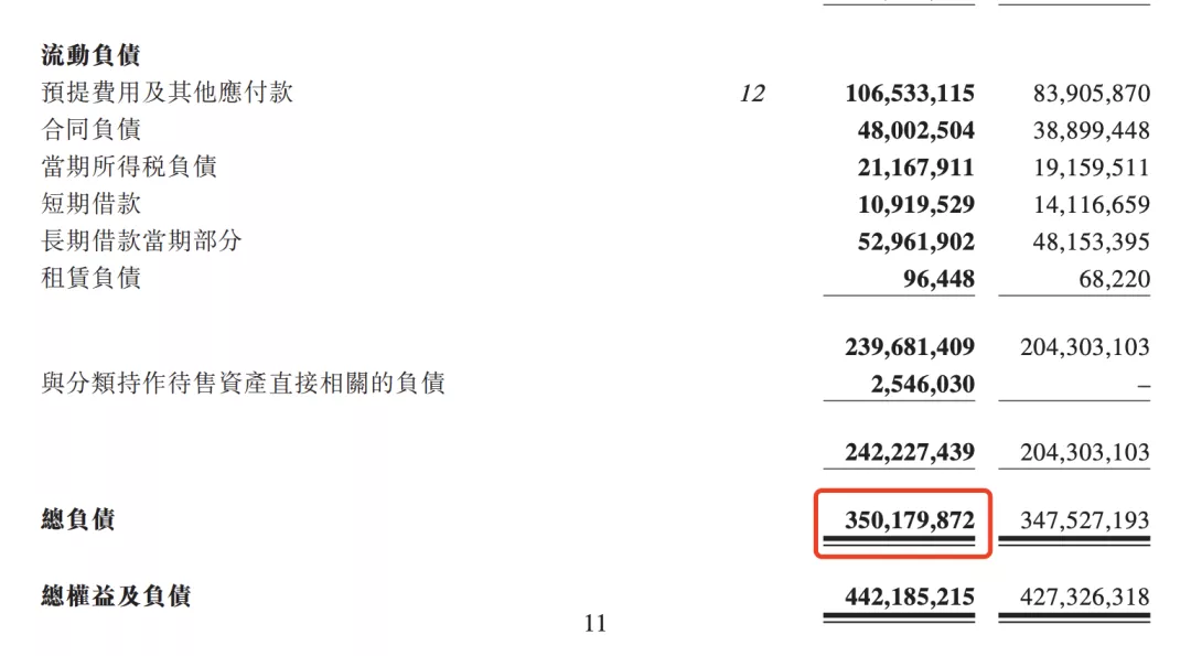 富力的降杠杆，李思廉的痛