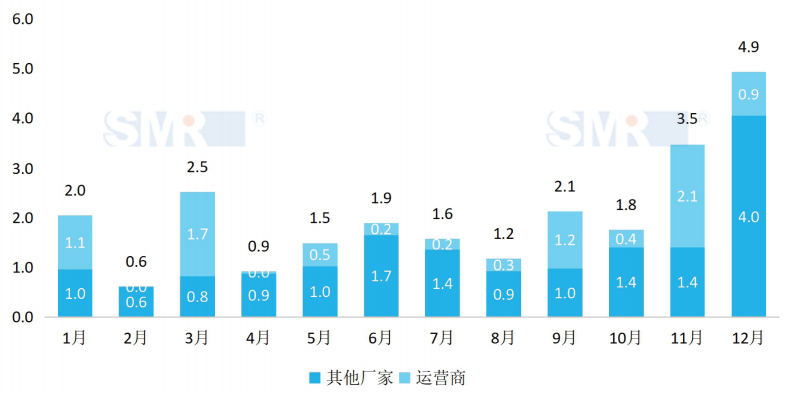 2020年海南地区运营商ICT项目中标情况分析