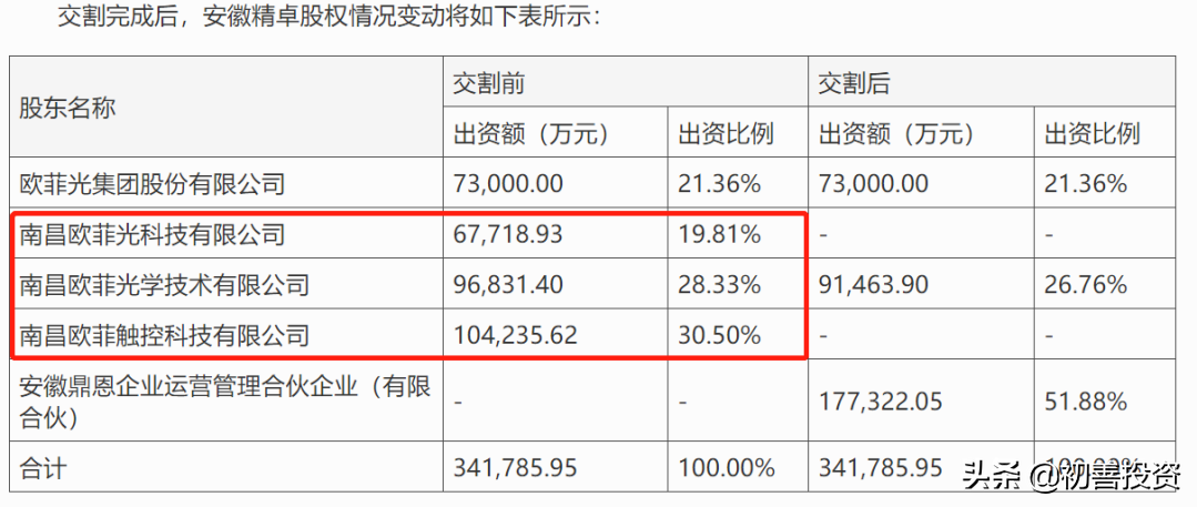 迎来最牛风投，咸鱼要翻身？