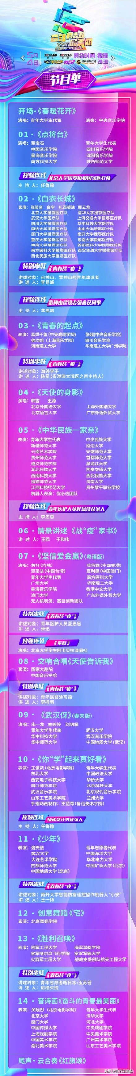 央视五四节目单公布后，王一博、朱一龙等明星