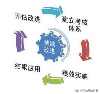 一个HR的独白：对不起，我不是你想象中的人事，我做的是人力资源