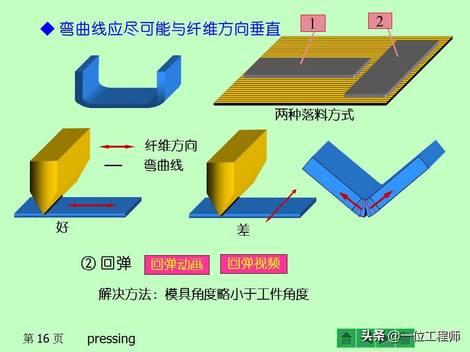 冲压作为一种常见的成型工艺，你了解多少？冲压成型的基本工序