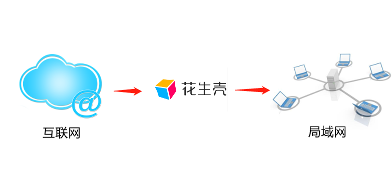 無公網IP，無路由器端口映射，微軟mstsc跨網連接異地PC