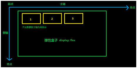 移动端开发常用布局：前端弹性布局总结