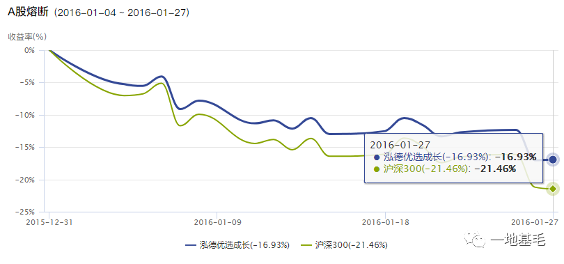 内敛的泓德基金 低调的王克玉