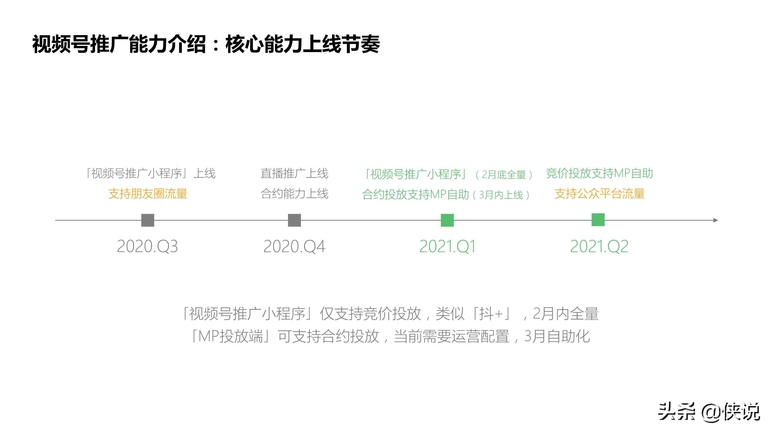 2021年视频号商业化产品能力介绍：招商、推广、变现