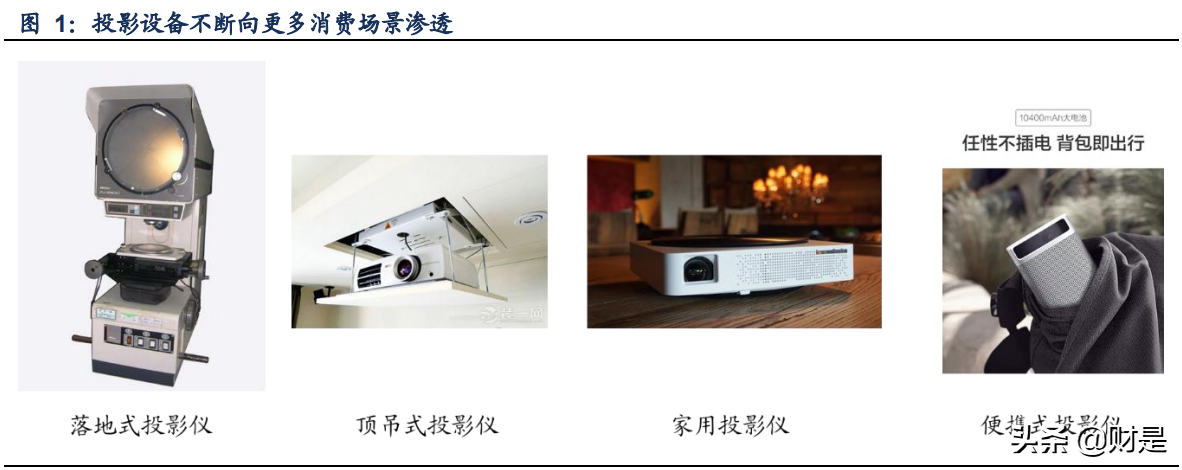 极米科技深度研究：共驭光影时代，探索未来极限