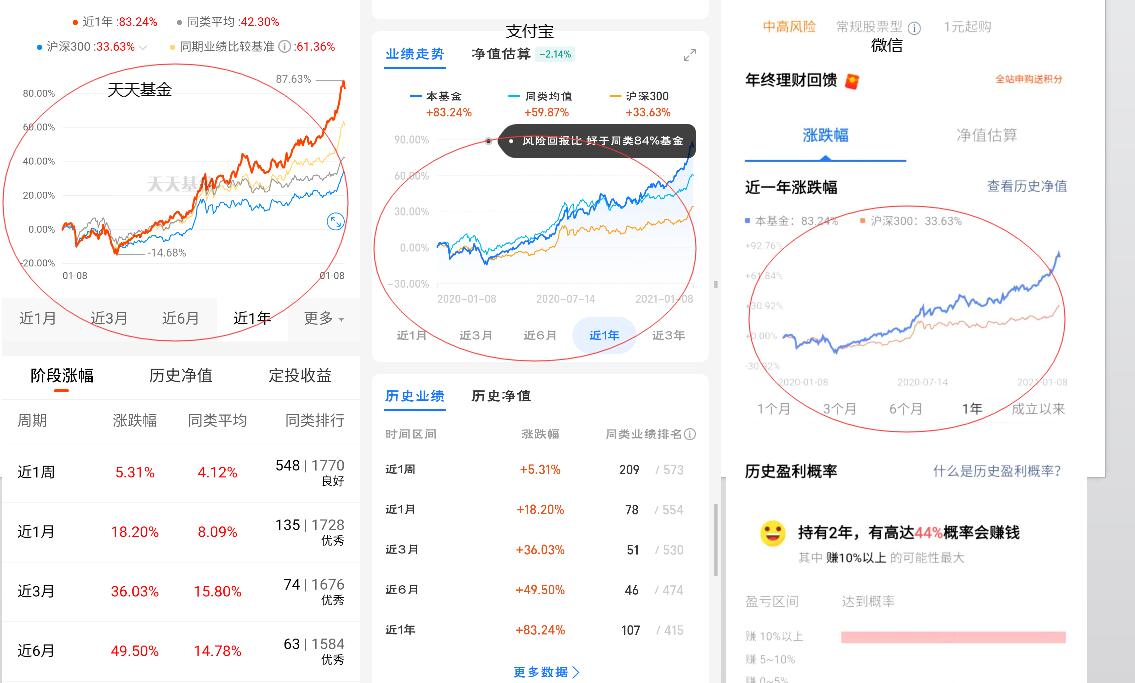 买基金，支付宝、微信、天天基金有什么异同点？