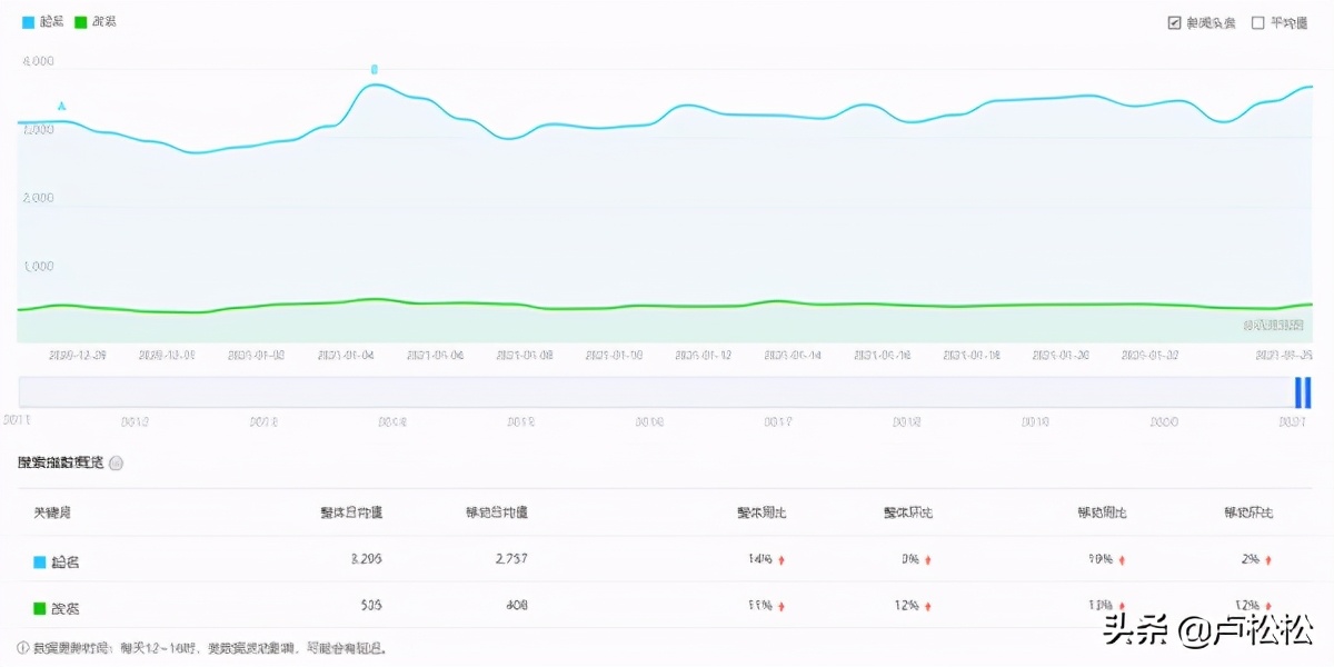 如何利用公众号名称引流？数据和操作方法都在这里