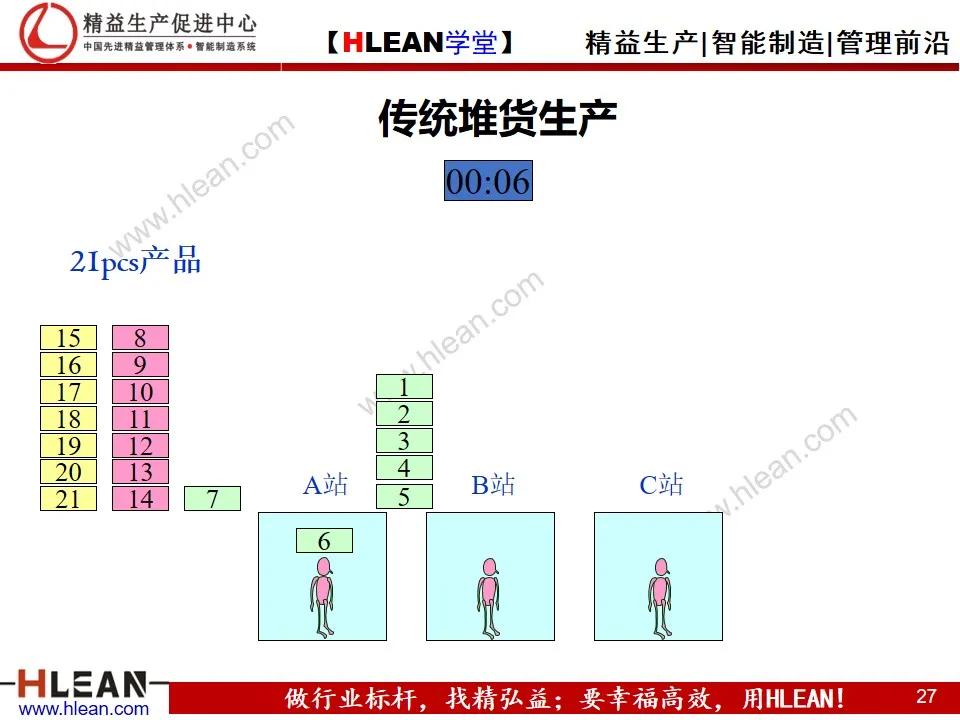 「精益學堂」單元（cell）生產方式簡介