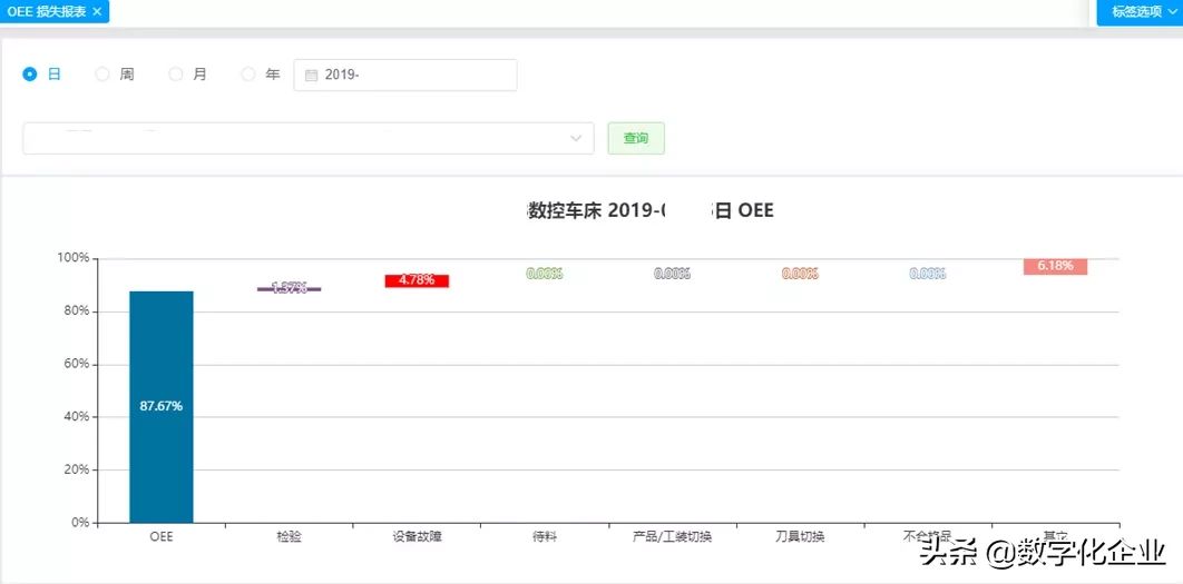 看工业互联网如何让一家企业提升设备运行效率