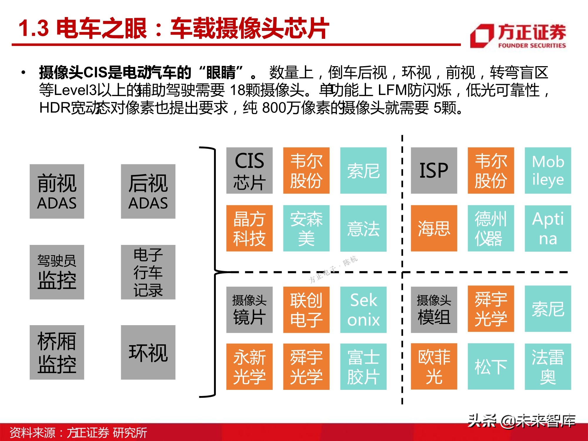汽车半导体产业123页深度研究报告