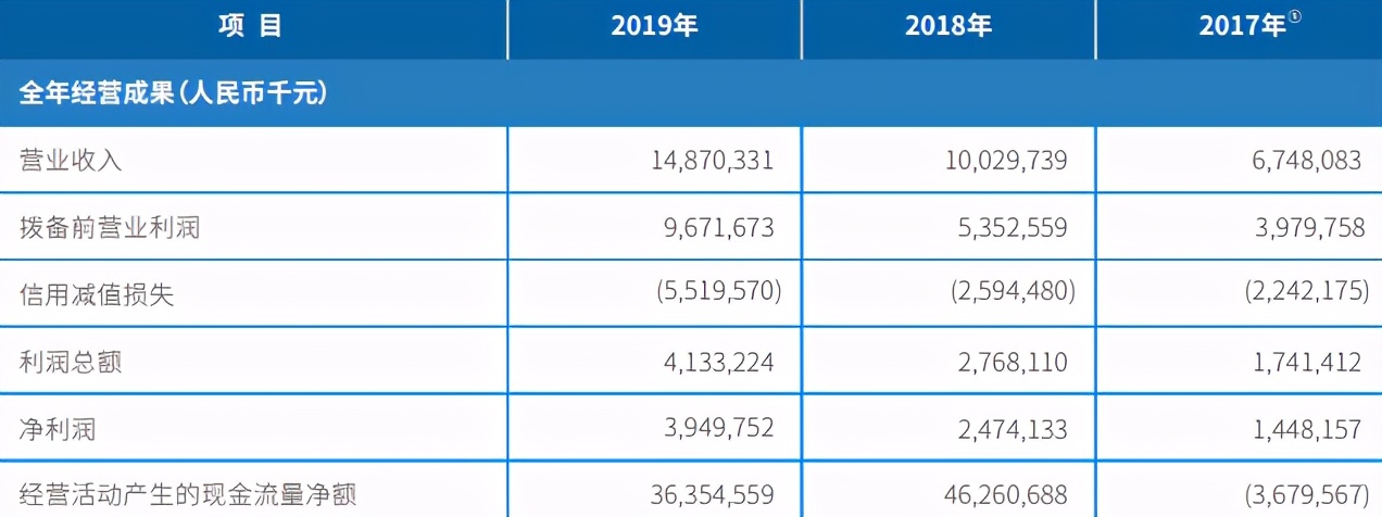 蛋壳危局波及微众银行，“租金贷”如何收场？