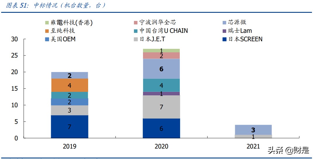 芯源微专题研究报告：涂胶显影龙头，加速受益国产替代