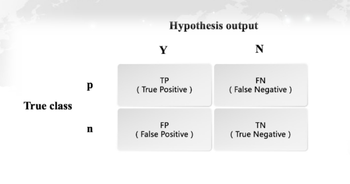 CDA LEVEL 1 考试，知识点《<a href='/map/jiqixuexi/' style='color:#000;font-size:inherit;'>机器学习</a>基本概念》