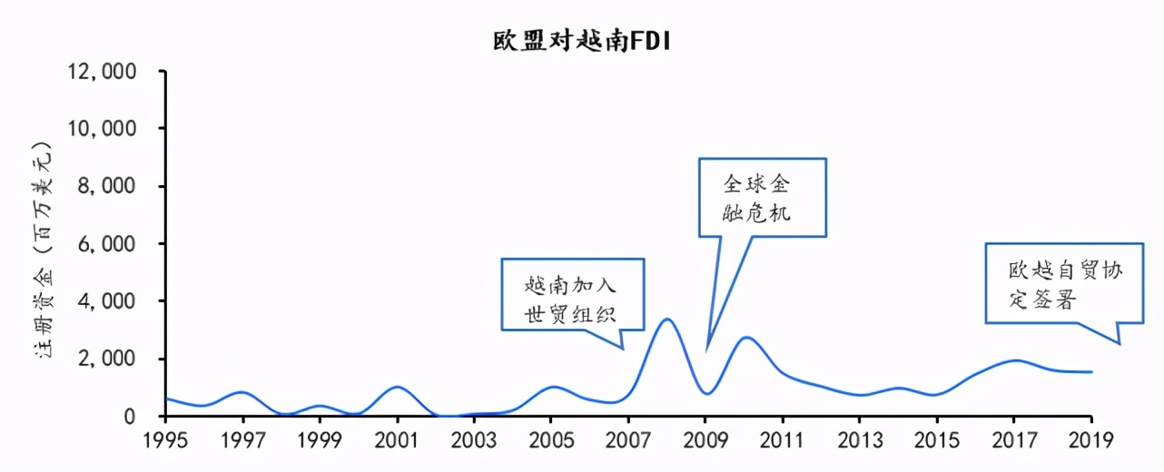 群雄逐鹿之下，中国投资如何布局越南？