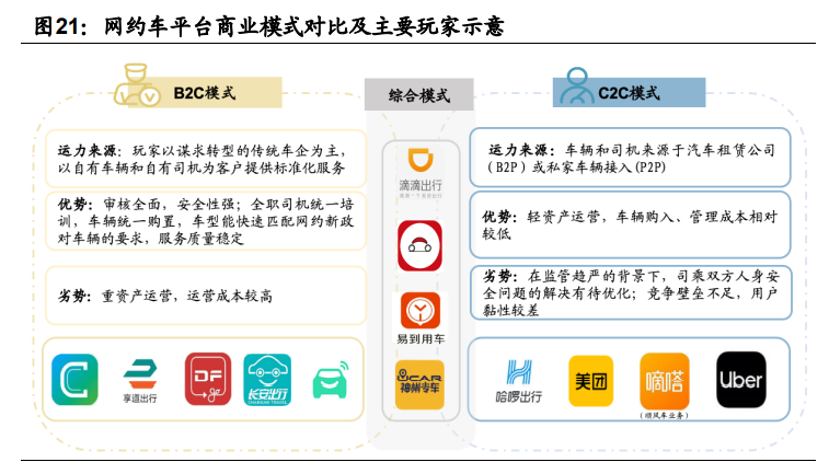 顺风车细分龙头嘀嗒出行专题研究报告