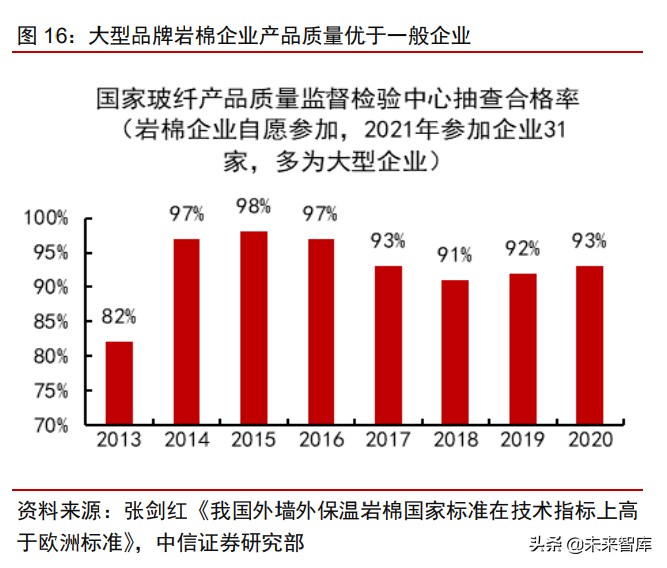 建筑保温行业深度报告：四千亿市场迎集中度提升机遇