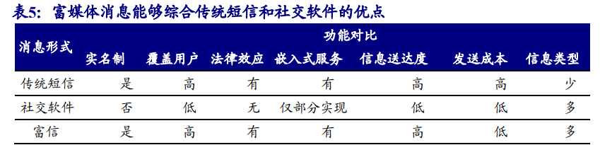通信行业专题报告：5G，从可用到好用