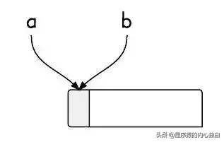 8 张图理解 Java，你能做到吗？