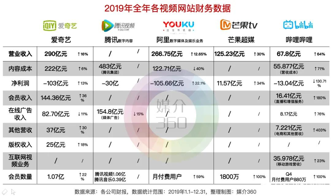 内娱可能完蛋了