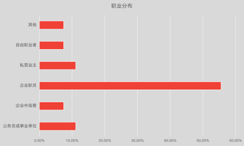 调查报告｜家居消费年轻化趋势提速 门窗关注度提升