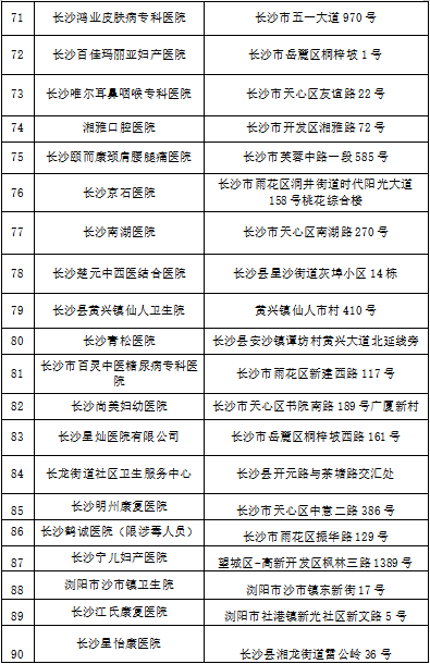 最新！长沙县93家医保协议医疗机构名单出炉