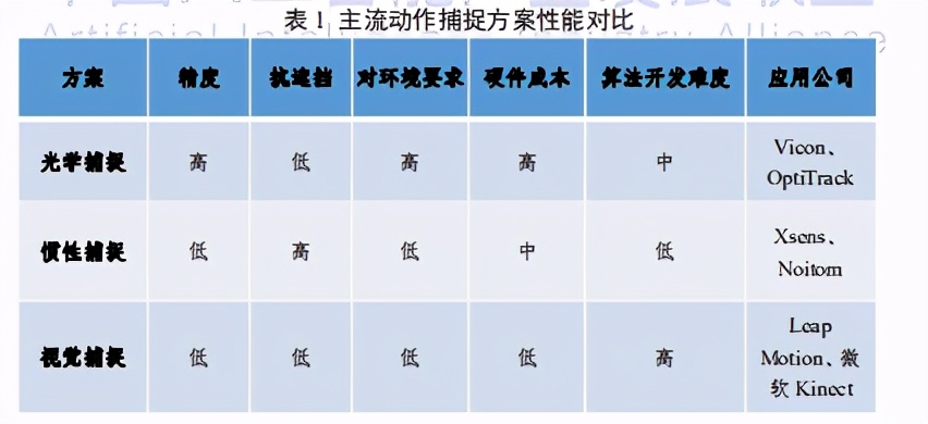 2020年虚拟数字人发展白皮书