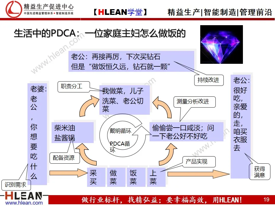 「精益學堂」質量管理體系八大原則(下篇）