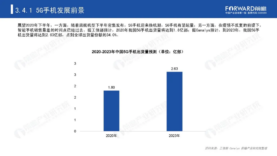 中国5G芯片市场现状分析