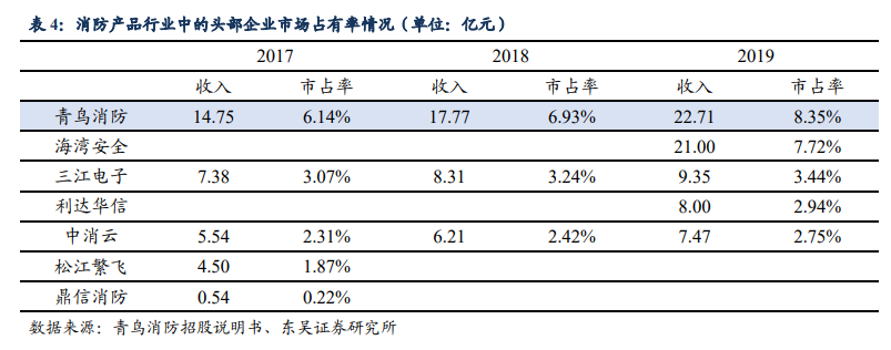 公用事业2021年度策略：智慧消防、智慧电网、智慧水务