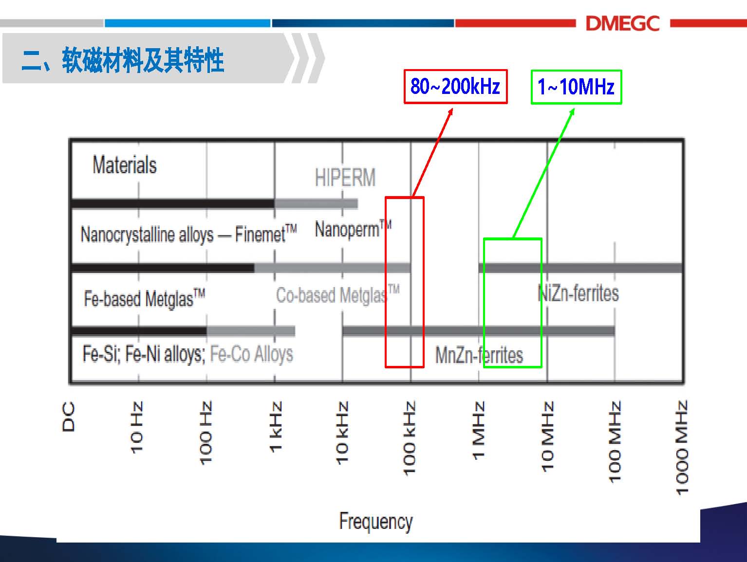 橫店東磁：無線充電系統(tǒng)中的磁性材料