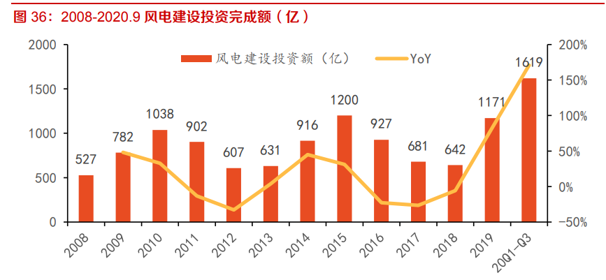 建材行业深度报告：强周期继续高景气，关注B端建材经营质量