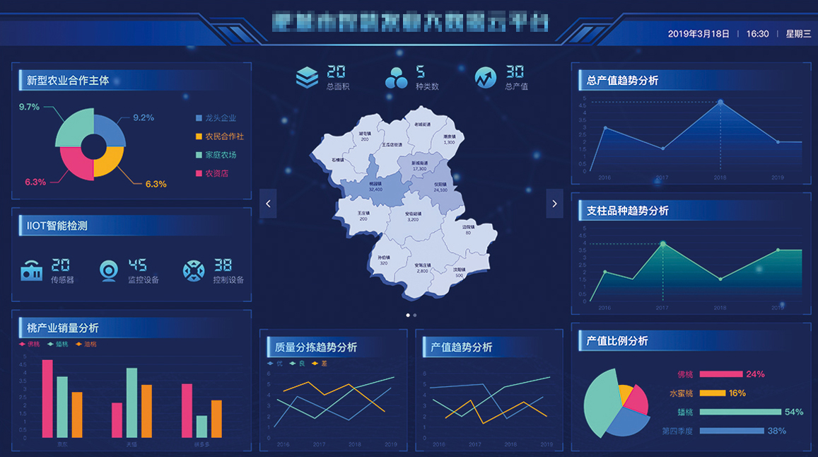 物聯(lián)網行業(yè)解決方案—農業(yè)產業(yè)園信息化建設