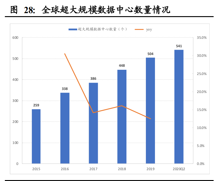 通信行业深度报告：基础设施建设重心转向，应用寻找确定性
