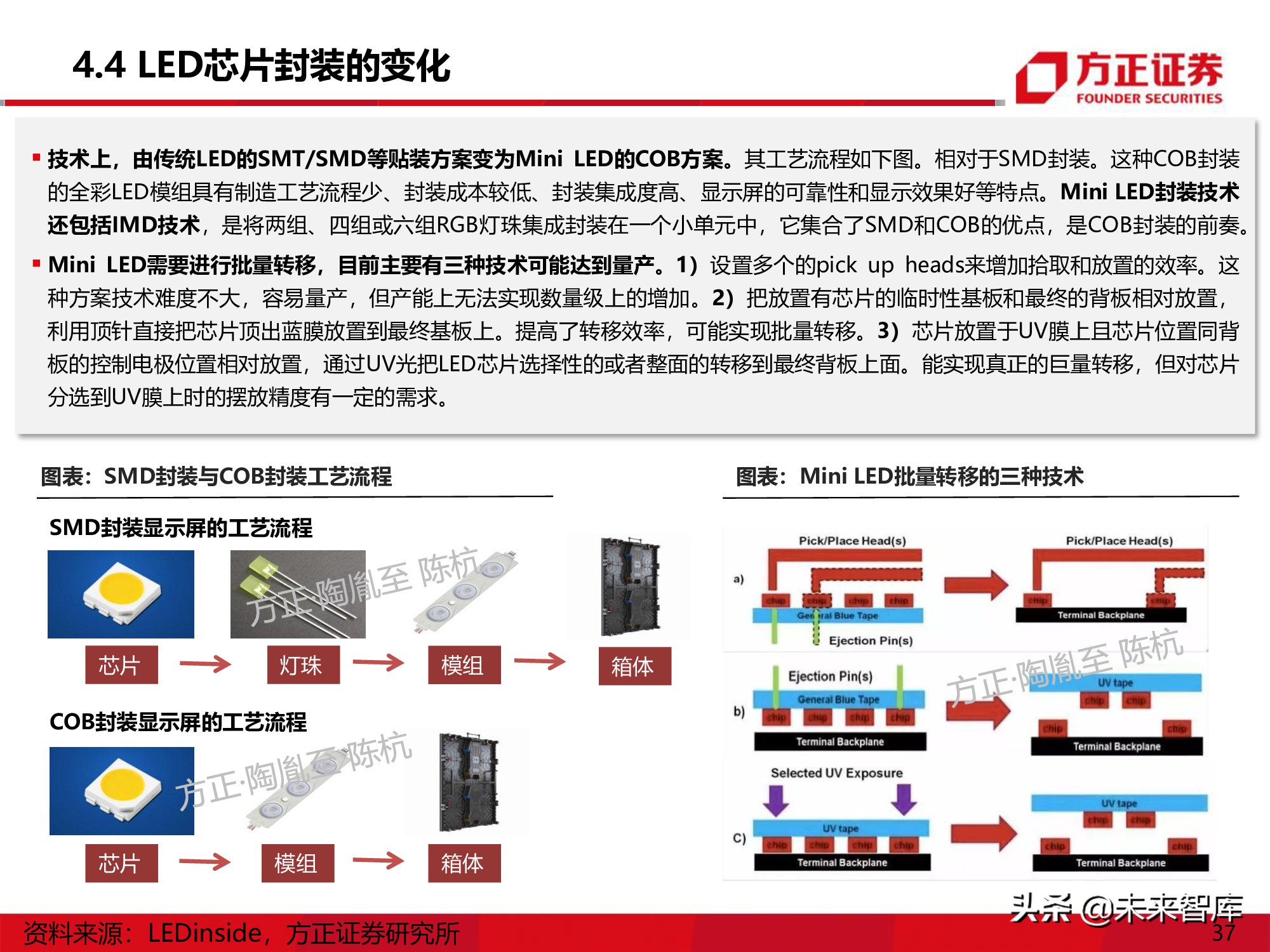 LED行业研究深度报告：Mini-LED产业应用机遇展望