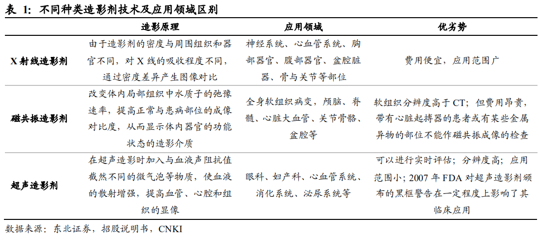 35家基金共同持有，6个月涨幅超过150%，现在的价