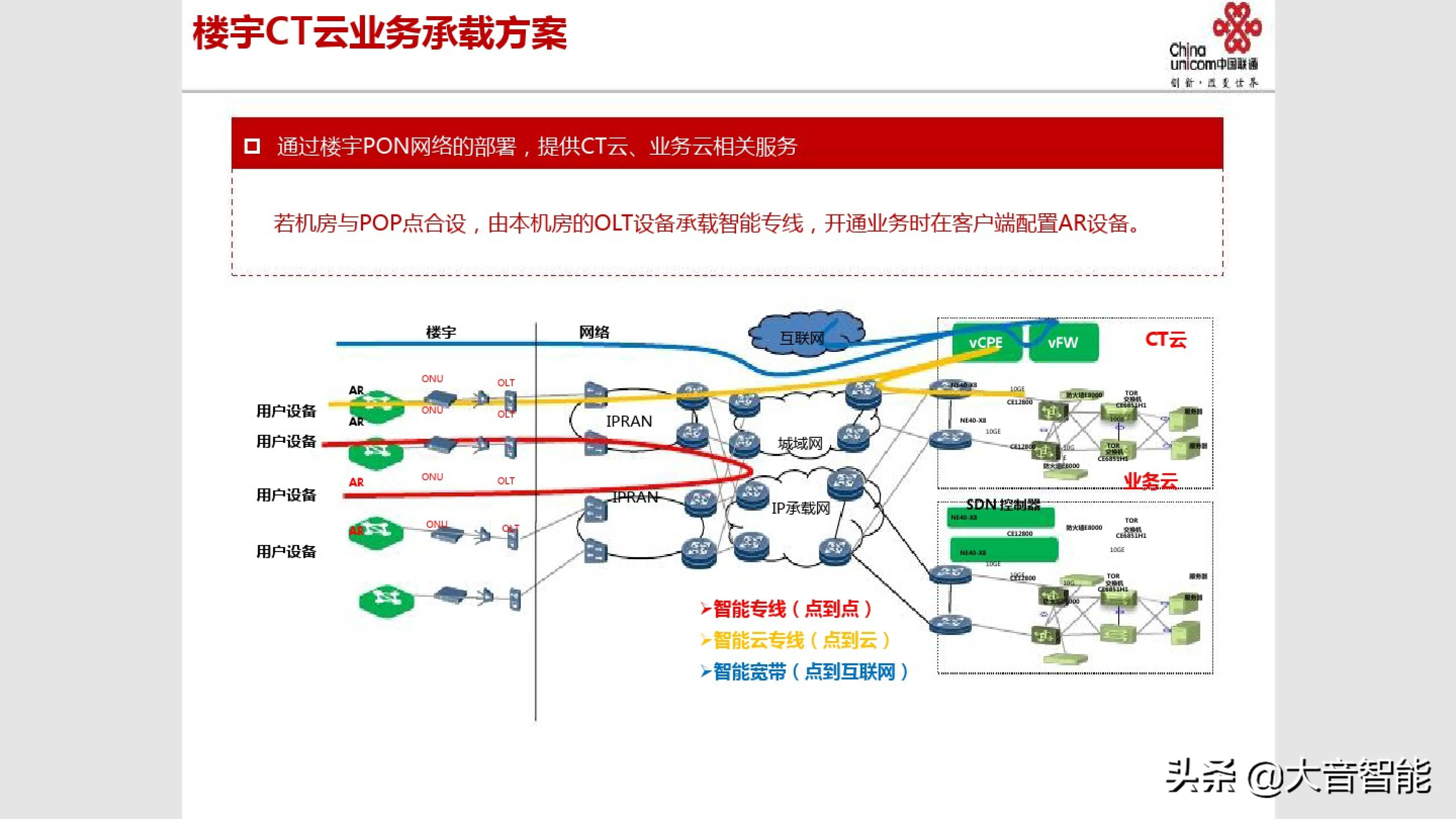 智慧楼宇解决方案合集：04_智慧楼宇解决方案
