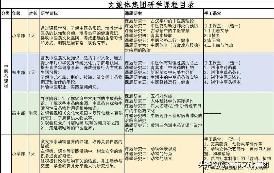 花仙谷中草药园景观全新升级！中医药研学新亮点