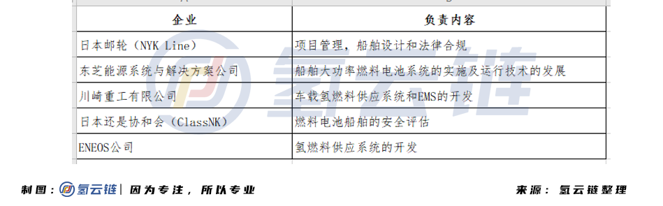 2021年氢能船舶能否接棒氢能重卡，成为下一个产业投资风口？