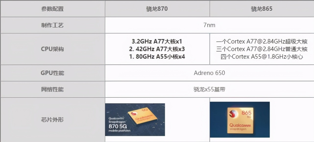 今年还会有比红米K40 12+256G 更有性价比的手机吗