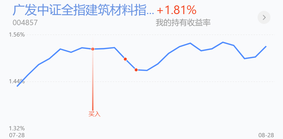 解读丨建材高位还能不能拿，医药止跌反弹怎么看？