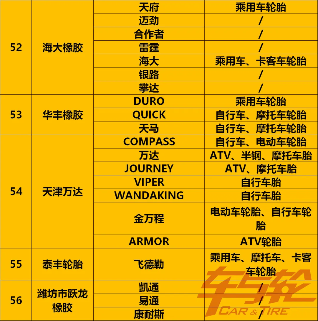 国产轮胎十大排名今日更新(最全轮胎品牌汇总2023) - 167旅游网