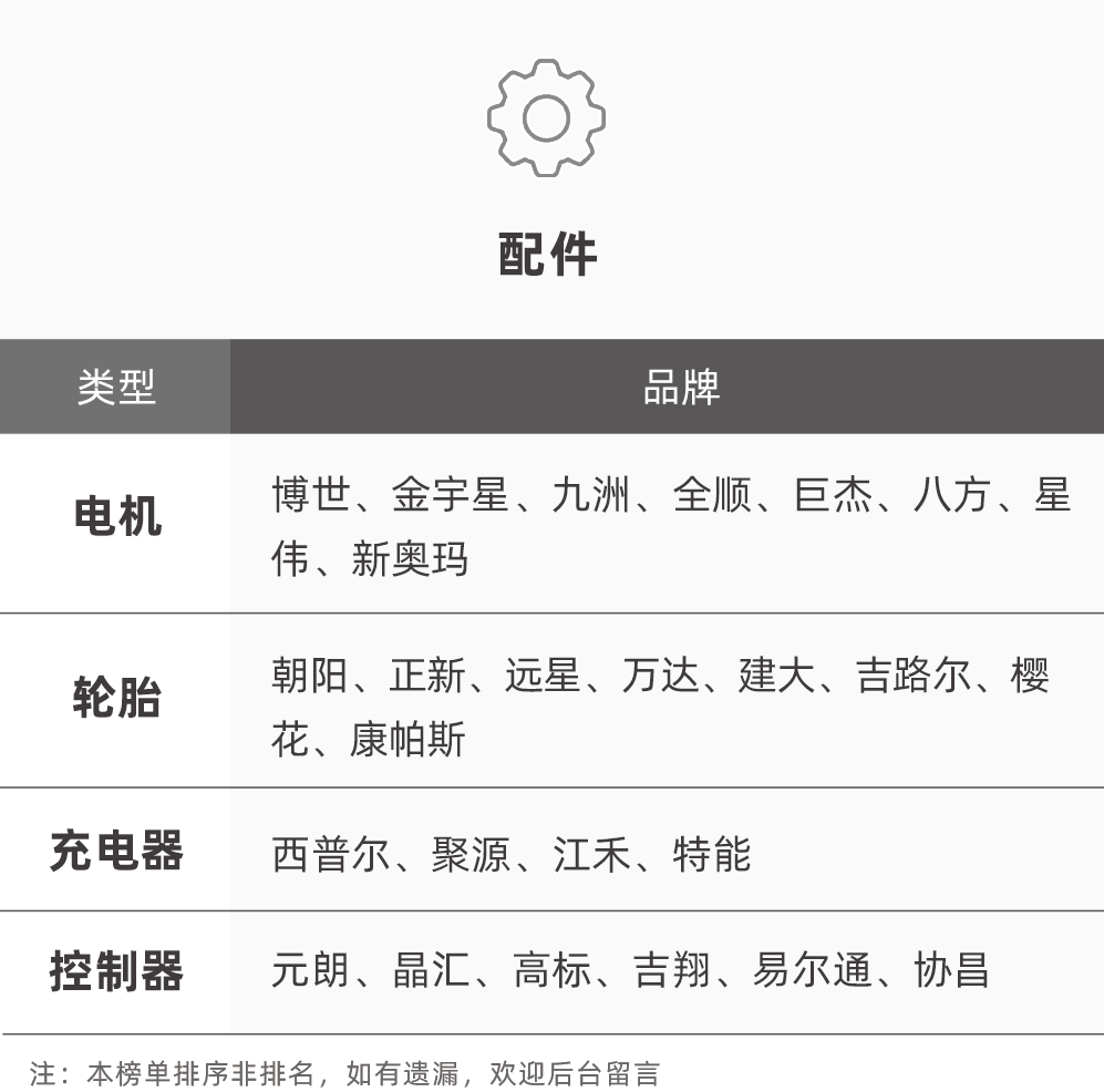 7月品牌分级榜：谁是新能源市场的“佳木”，谁的发展潜力更强？