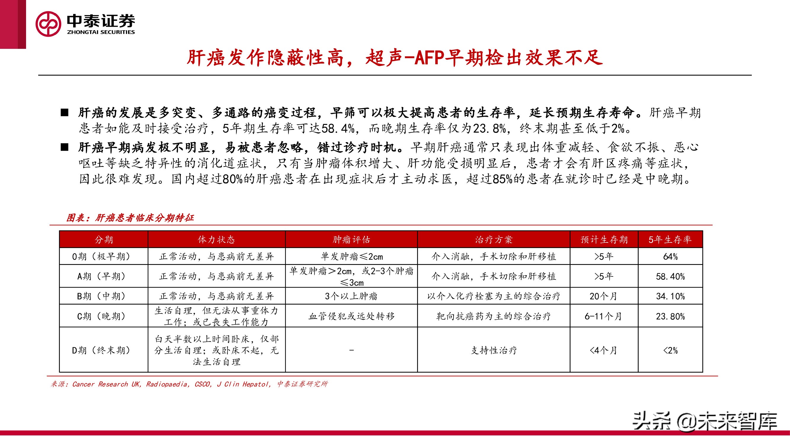 癌症早筛行业研究：早筛产品落地在即，肿瘤筛查迎接新变局
