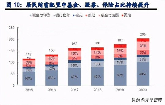 证券行业专题报告：探索券商财富管理掘金之路