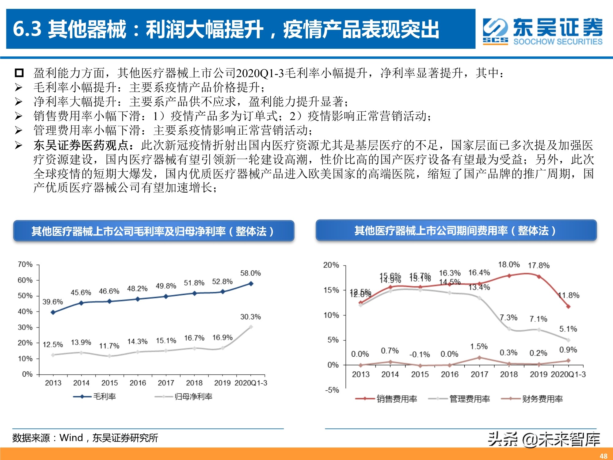 医药行业三季报专题分析：器械、CXO、药店增长强劲