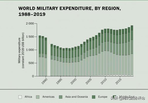 瑞典新报告夸大中国军费931亿，这笔“假账”只会让欧洲各国买单
