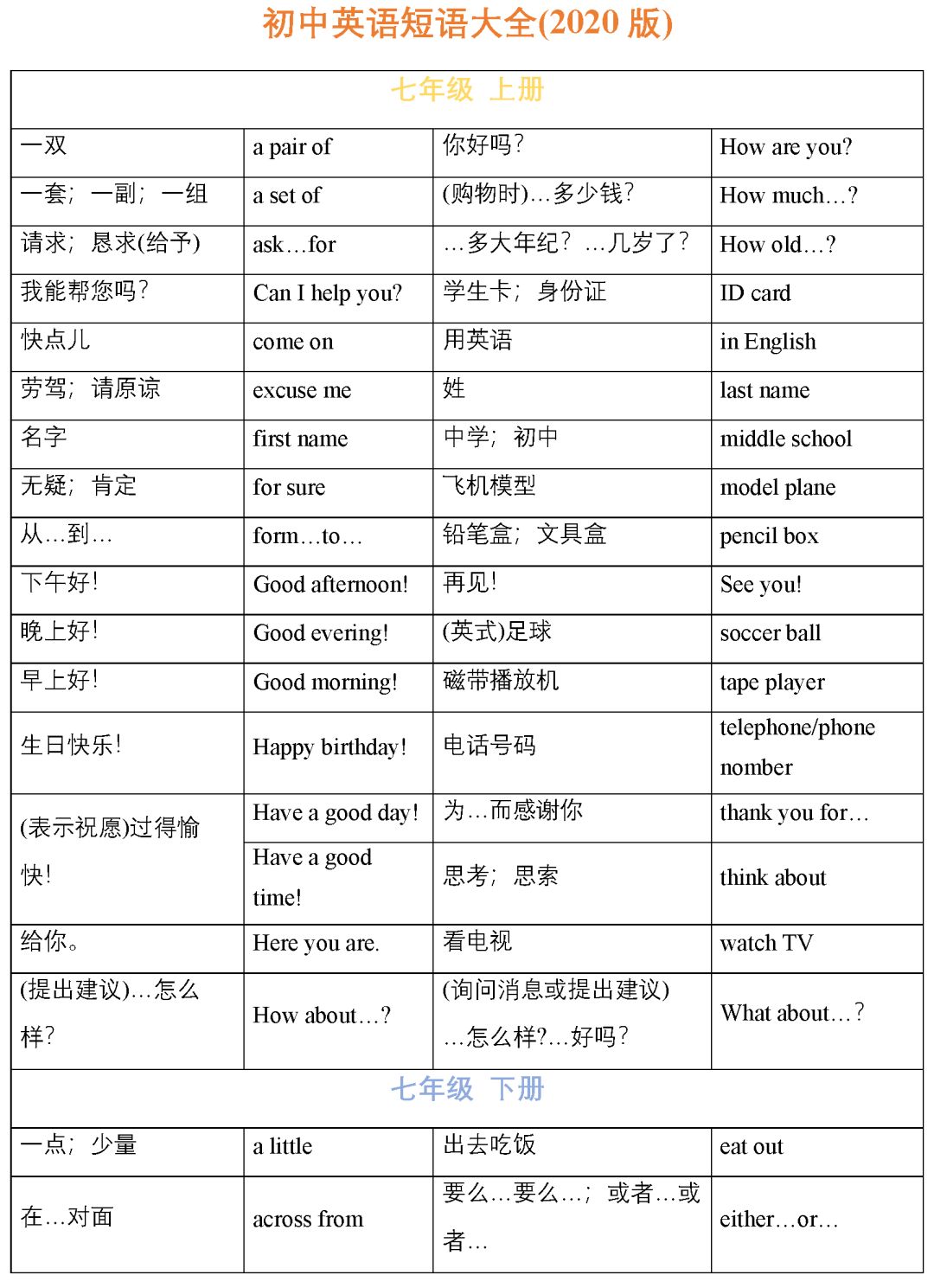 初中英语重点短语大全！2020版，背会不愁英语学不好